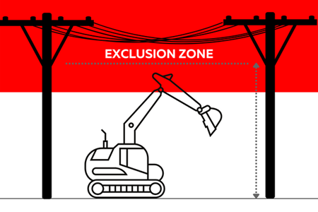 Do not start work without determining the extension, reach and height of equipment