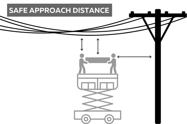 Workers on scaffold approaching powerlines and power pole
