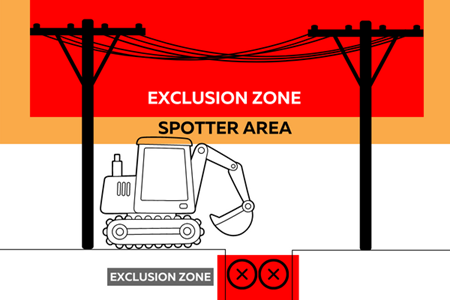 example of an exclusion zone
